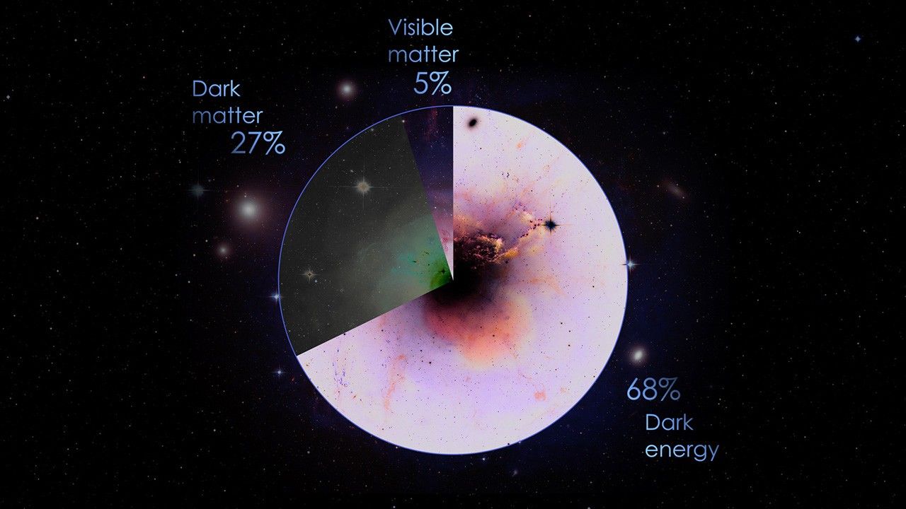 Universe expansion dark energy